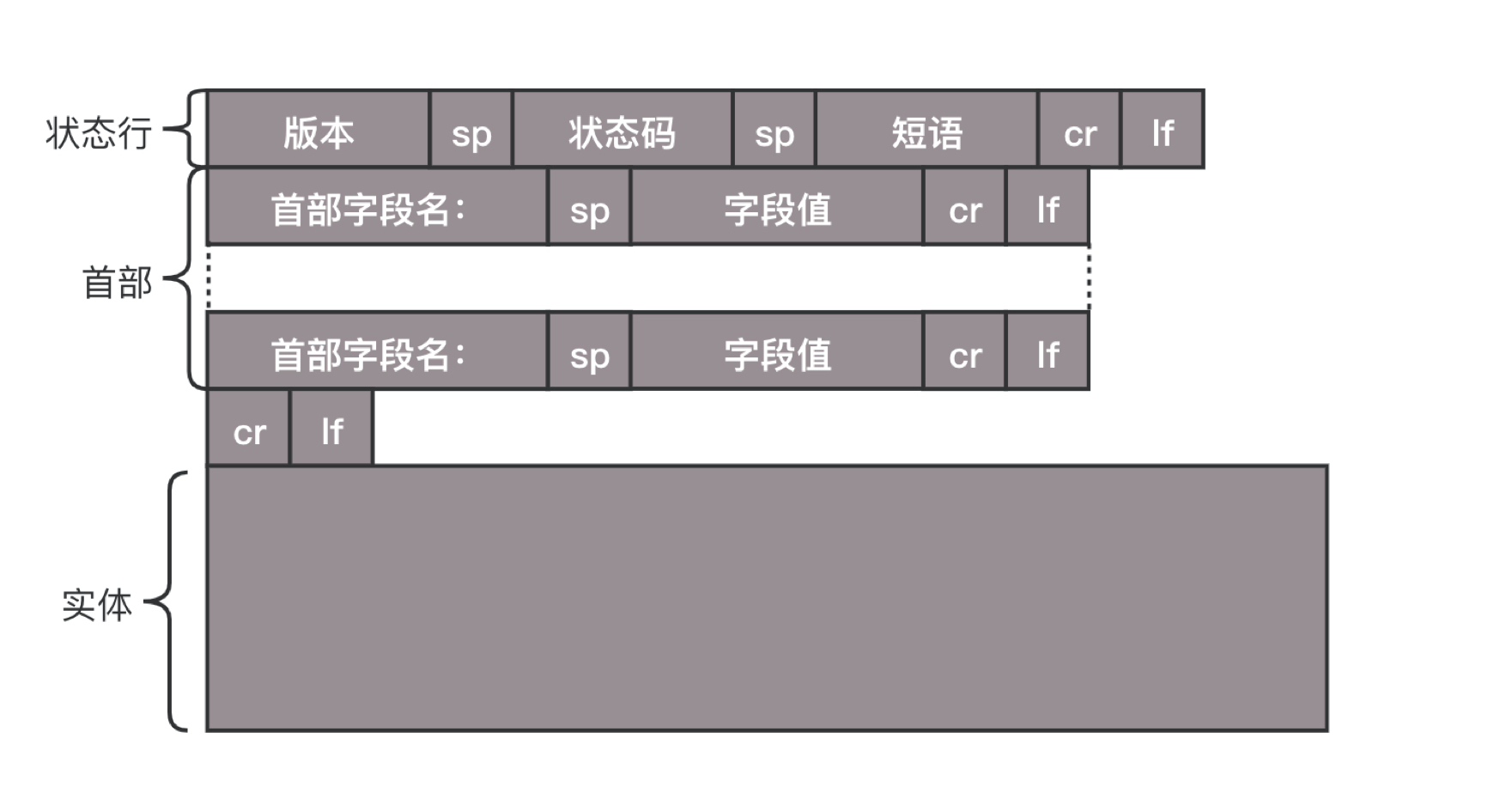 HTTP响应图